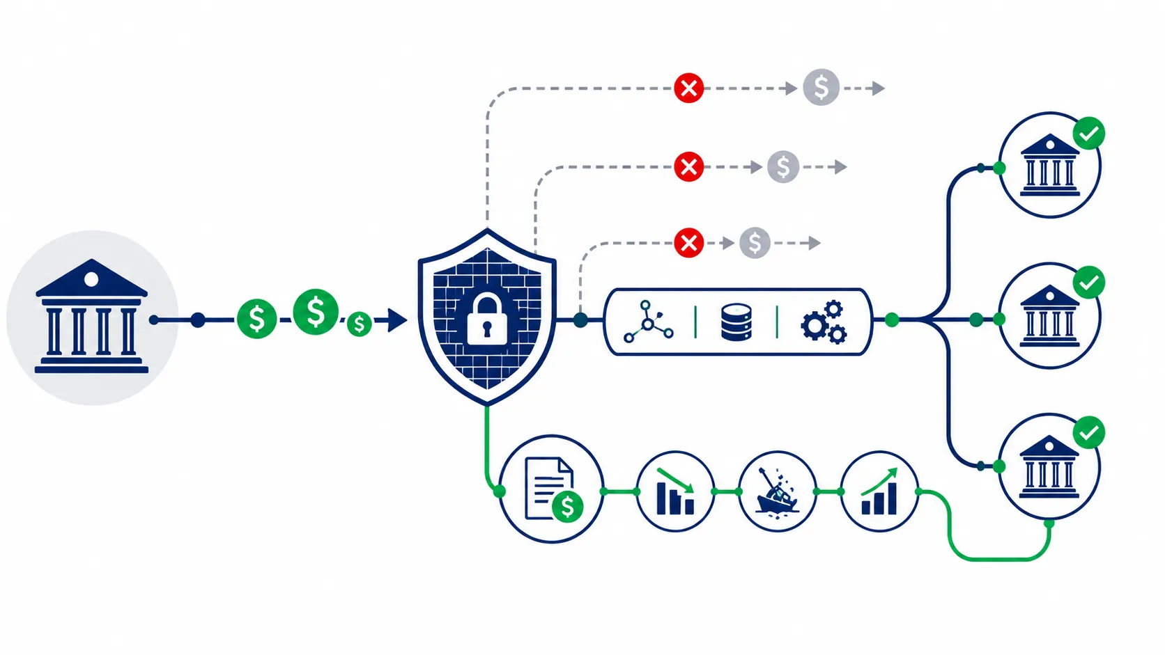 A premium B2B corporate flat vector illustration showing a highly secure digital firewall intercepting outgoing funds, automatically rerouting them to clear historical debt nodes before releasing the remaining capital.