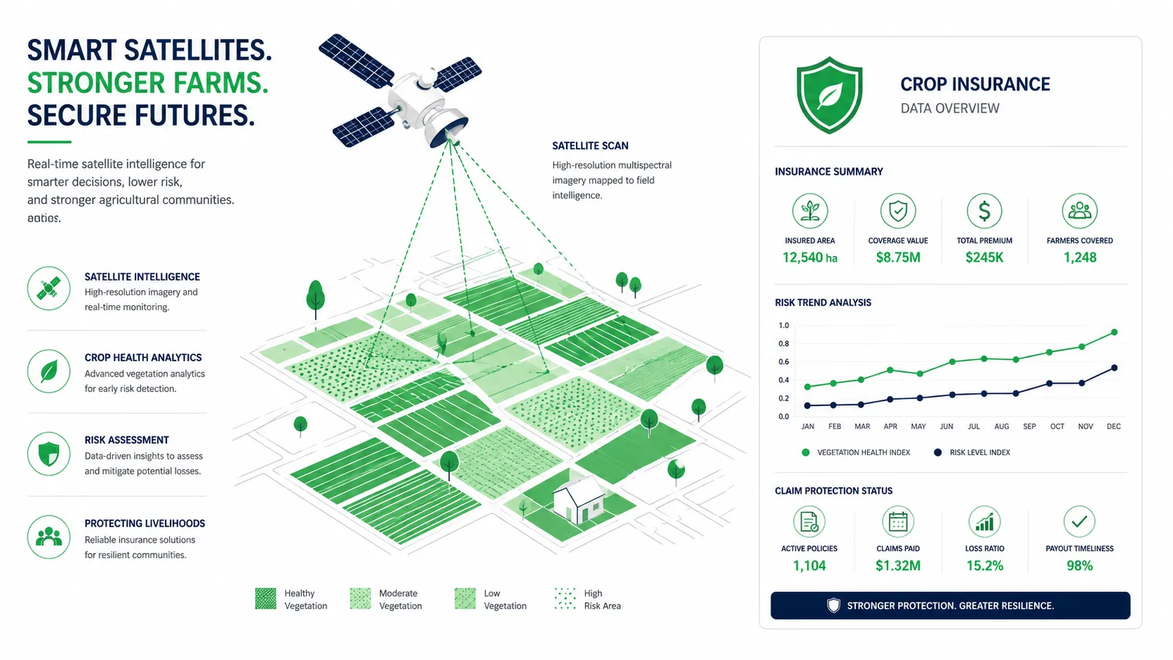 A premium B2B corporate flat vector illustration featuring a sleek satellite icon scanning a minimalist agricultural map grid with a protective shield icon